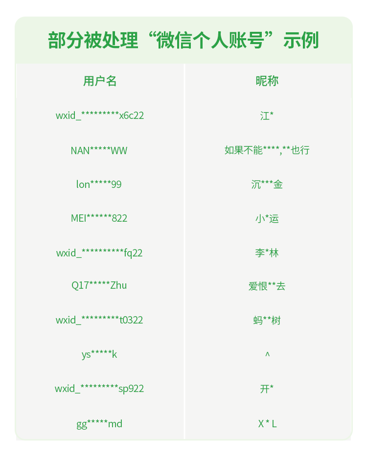 封号,封群!春节前,微信发布重要提醒(图2) 640.png