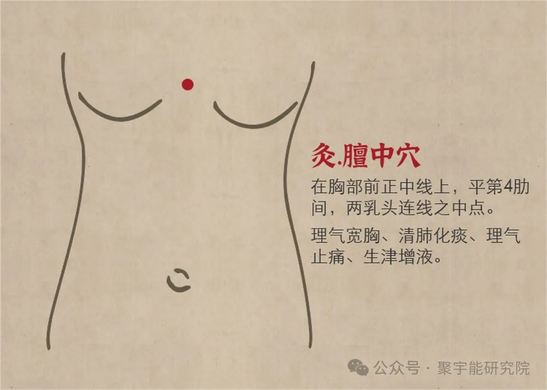 金日光教授:【《黄帝内经》所深藏的奥秘•之三十一】为什么有的经络线上<易堵>的穴位数目那么多,有的那么少?(图25) 640.jpg