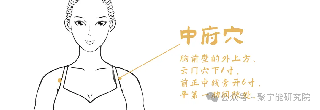 金日光教授:【《黄帝内经》所深藏的奥秘•之三十三】(图16) 640.png