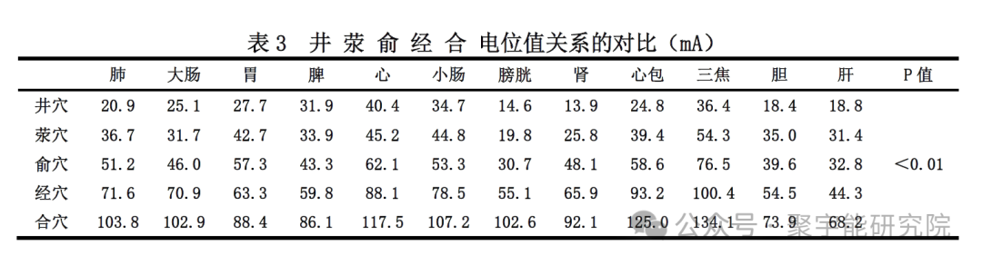 金日光教授:【《黄帝内经》所深藏的奥秘•之三十四】中医和针灸界比较公认的重要穴位有哪些及根据什么选择最佳针灸时间?(图9) 640.png