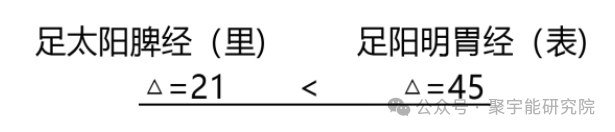 金日光教授:【《黄帝内经》所深藏的奥秘•之三十七】为何脾胃两经里都看重三阴交穴和足三里穴位?(图6) 640.png