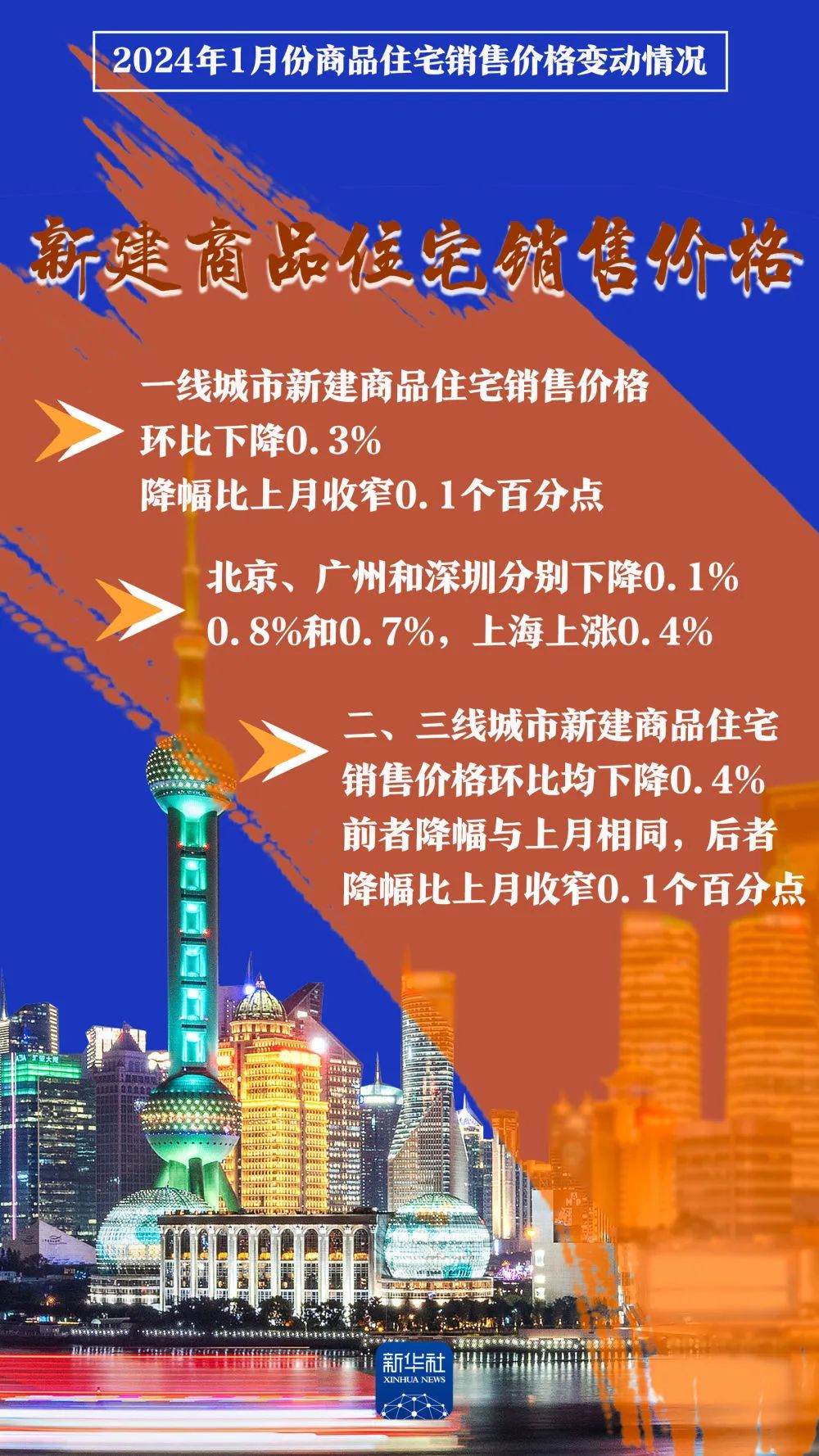 70个大中城市房价出炉!(图1) 640.jpg