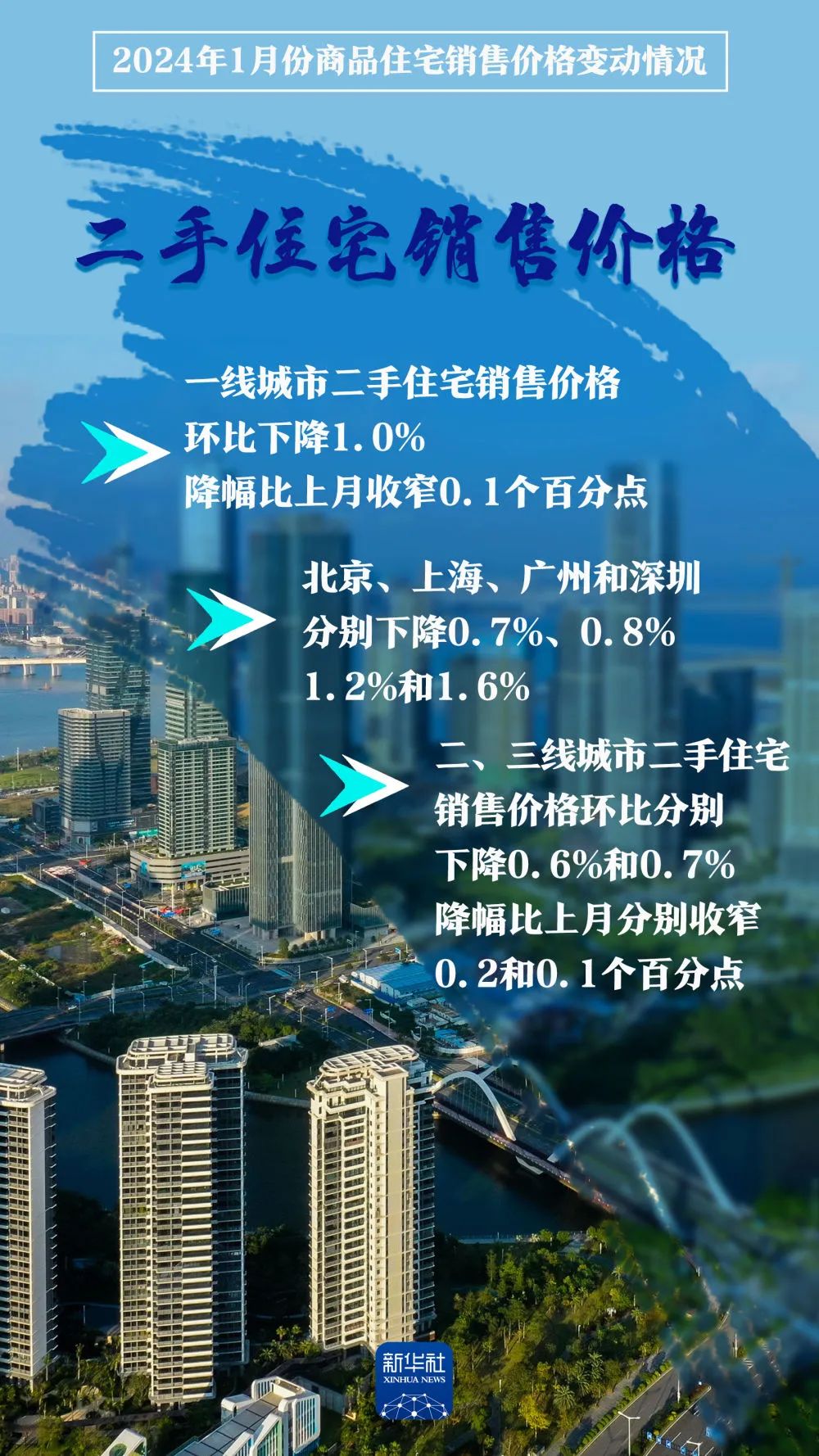 70个大中城市房价出炉!(图2) 640.jpg