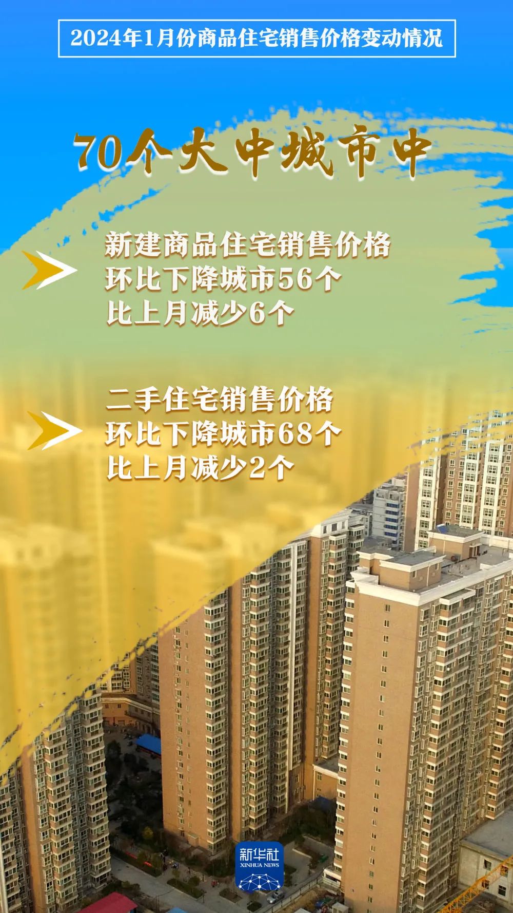 70个大中城市房价出炉!(图3) 640.jpg