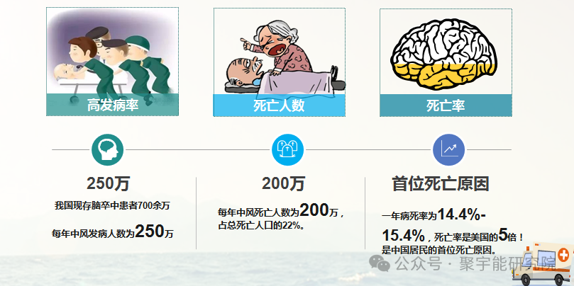 金日光教授:【《黄帝内经》所深藏的奥秘•之四十三】中国脑梗死亡率世界第一!怎么办好?(图1) 640.png