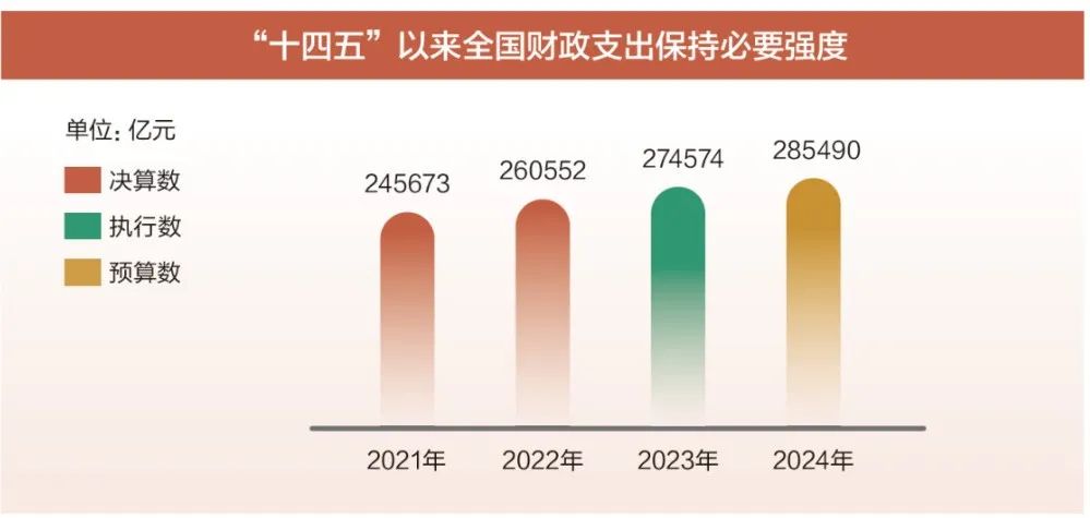 今年“国家账本”有哪些新安排?一文读懂(图4) 640.jpg