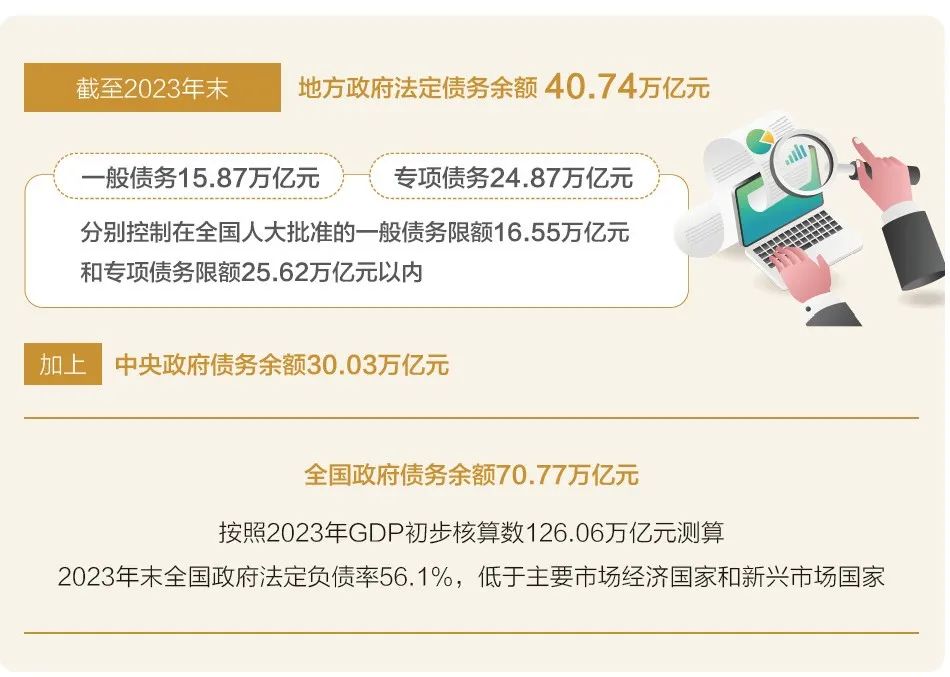 今年“国家账本”有哪些新安排?一文读懂(图6) 640.jpg