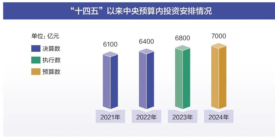 今年“国家账本”有哪些新安排?一文读懂(图7) 640.jpg