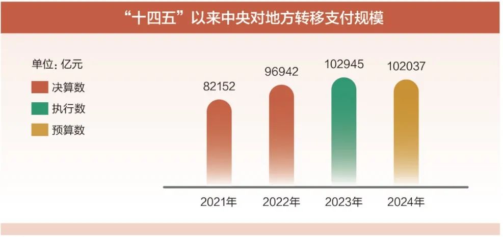 今年“国家账本”有哪些新安排?一文读懂(图8) 640.jpg