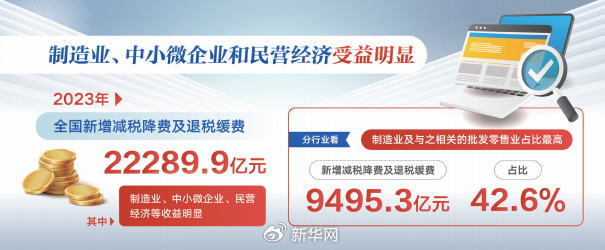 今年“国家账本”有哪些新安排?一文读懂(图9) 640.png