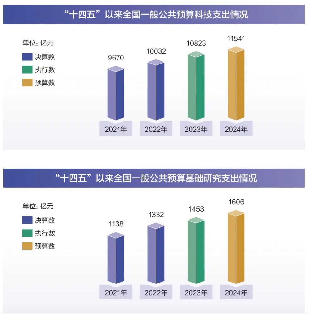 今年“国家账本”有哪些新安排?一文读懂(图10) 640.jpg