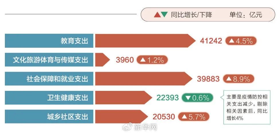 今年“国家账本”有哪些新安排?一文读懂(图11) 640.jpg