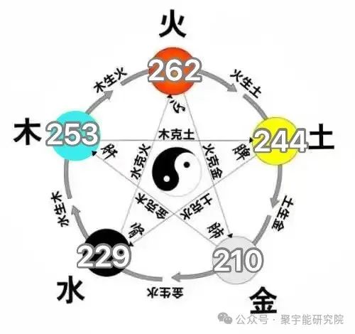金日光教授:【《黄帝内经》所深藏的奥秘•之四十六】营气大循环的主要目的是什么?还得先从卫气大循环说起!(图12) 640.jpg