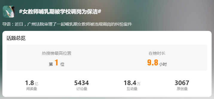 小学老师休完产假还在哺乳期,被学校调岗做清洁工!法院这么判→(图1) 640.png