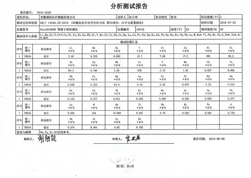 金日光教授:【《黄帝内经》所深藏的奥秘•之四十九】一位群友对聚宇能小金字塔,坐垫等通天气能很感兴趣,最近给我说了件意想不到的事(图5) 640.jpg