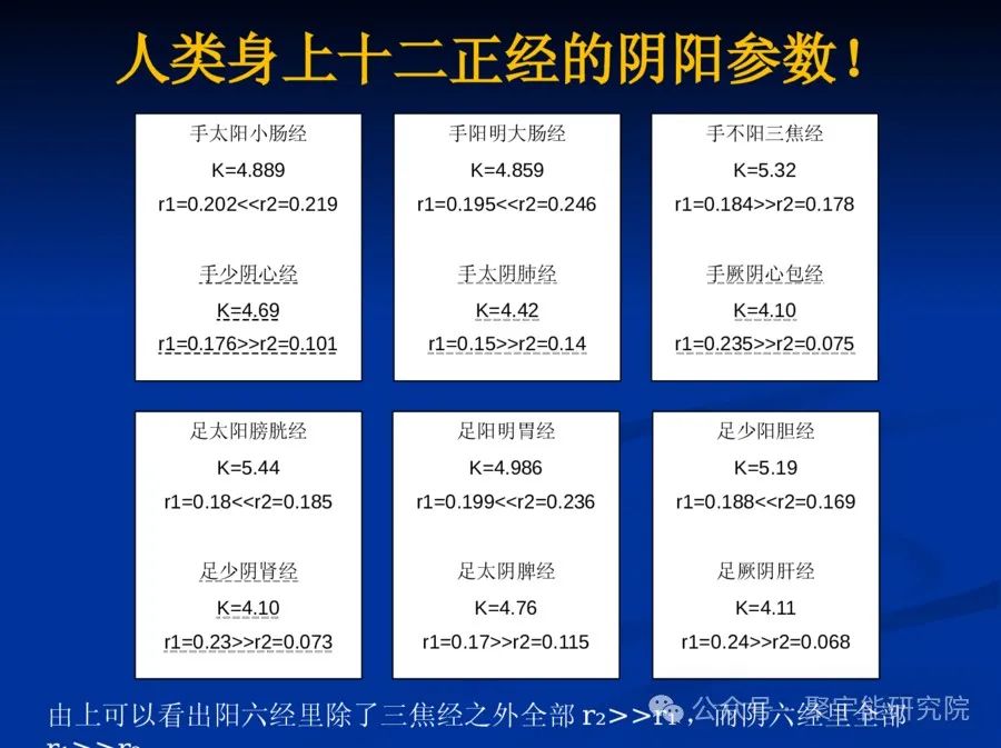 金日光教授:【《黄帝内经》所深藏的奥秘•之五十】中医到底行不行?(图11) 640.jpg