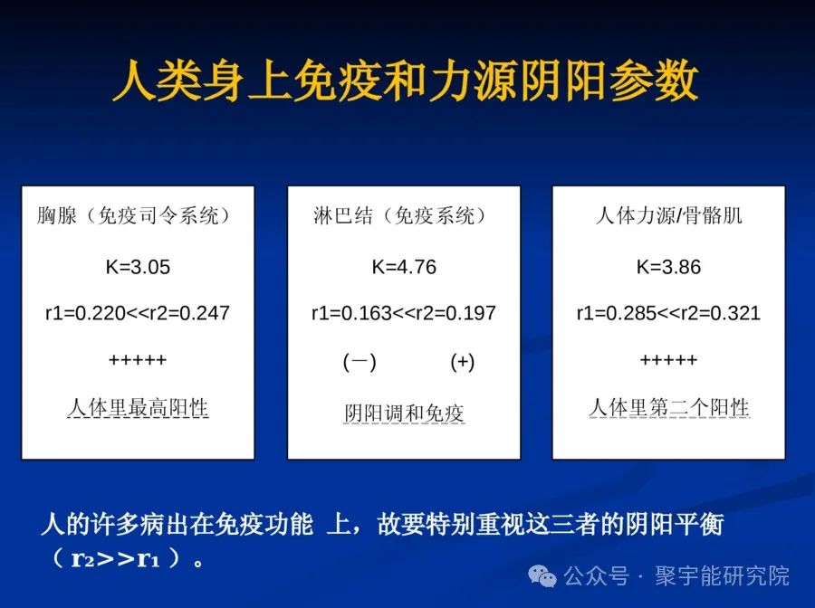 金日光教授:【《黄帝内经》所深藏的奥秘•之五十】中医到底行不行?(图12) 640.jpg