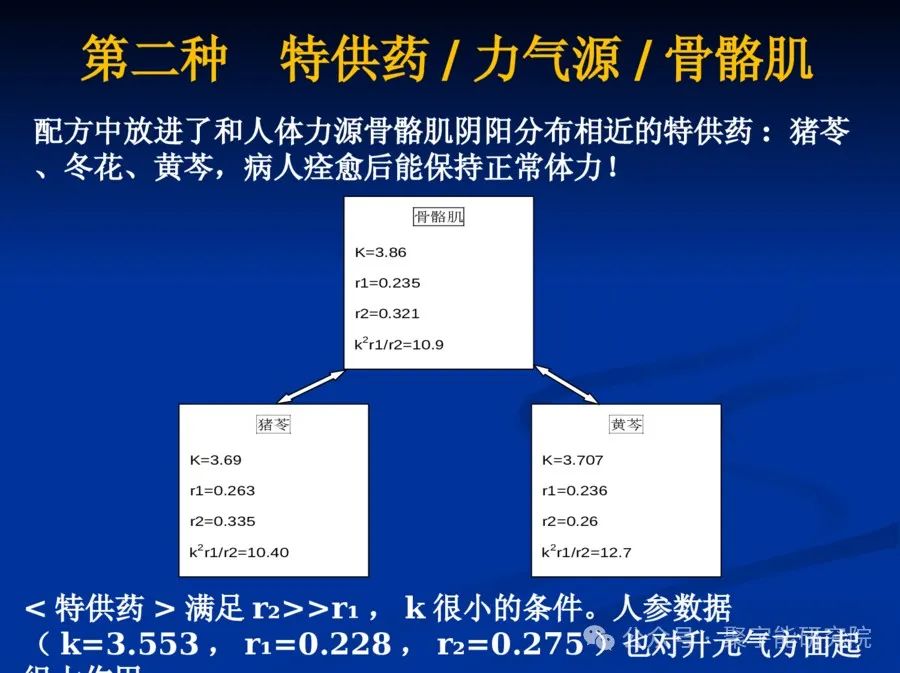 金日光教授:【《黄帝内经》所深藏的奥秘•之五十】中医到底行不行?(图15) 640.jpg