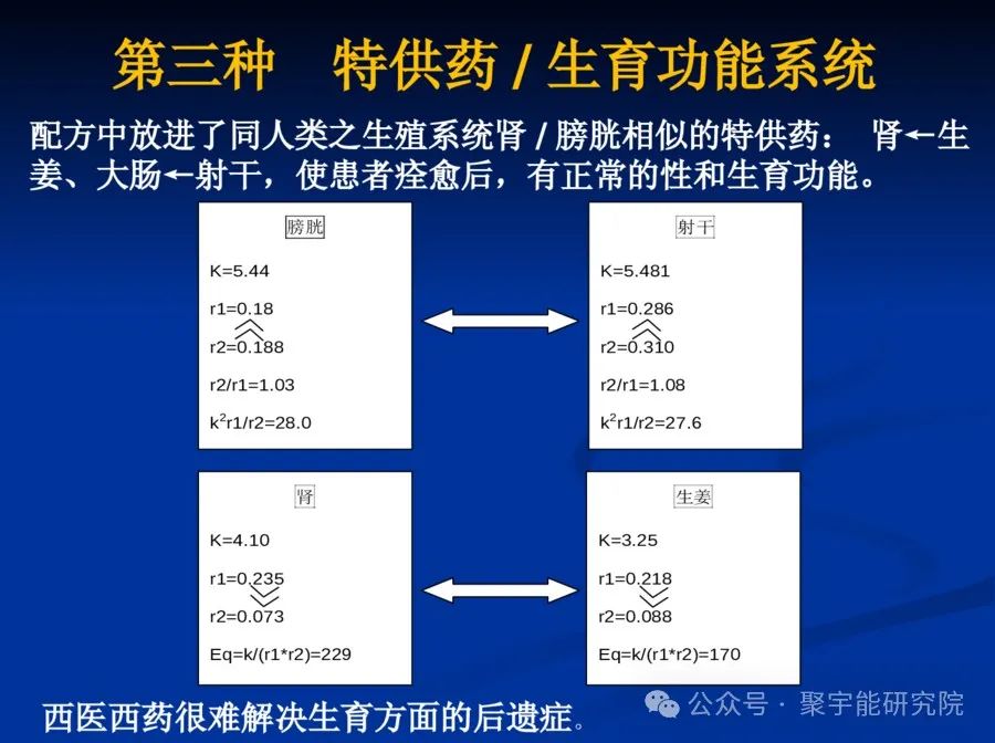金日光教授:【《黄帝内经》所深藏的奥秘•之五十】中医到底行不行?(图16) 640.jpg