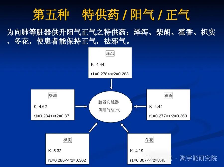 金日光教授:【《黄帝内经》所深藏的奥秘•之五十】中医到底行不行?(图18) 640.jpg