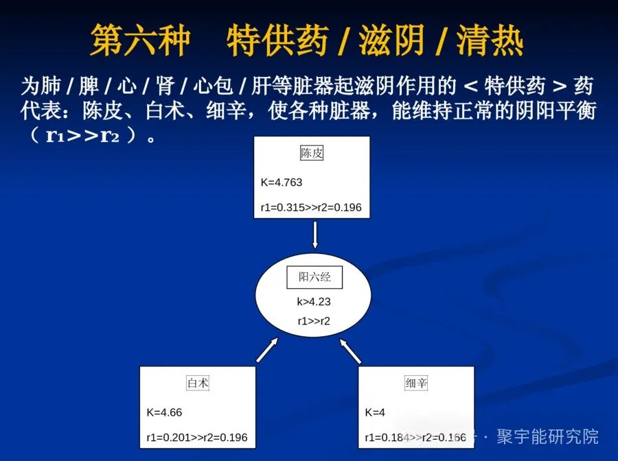 金日光教授:【《黄帝内经》所深藏的奥秘•之五十】中医到底行不行?(图19) 640.jpg