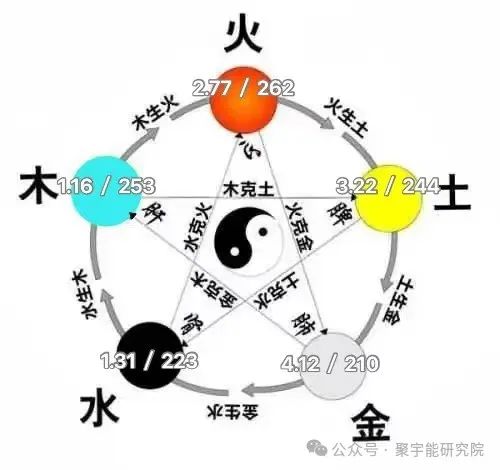 金日光教授:【《黄帝内经》所深藏的奥秘•之五十一】五行金字塔太好用了,为什么?(图3) 640.jpg
