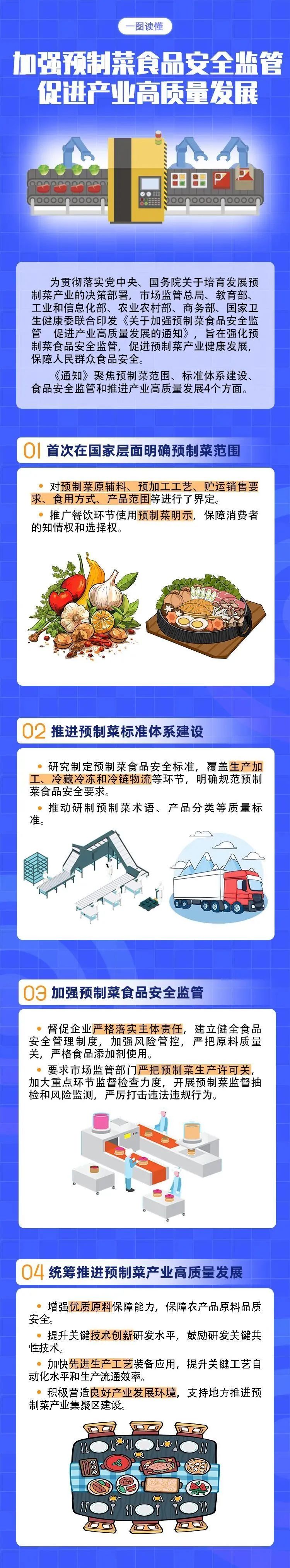 六部门明确:预制菜不得添加防腐剂(图4) 640.jpg