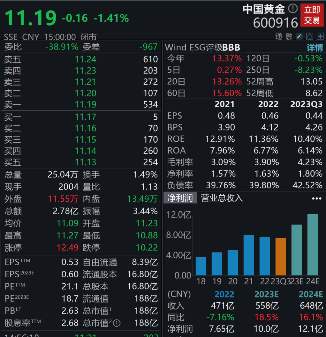 "倒闭了,你去派出所报案吧"!卷走5000万黄金,突然人去店空(图7) 640.png
