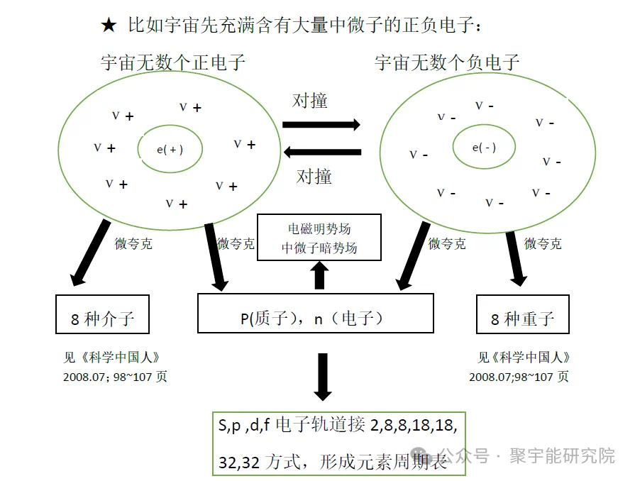 金日光教授:【《黄帝内经》所深藏的奥秘•之五十四】有群友问,方院长团队研发的护心宝为什么不用108个链珠?108个数有什么意思?(图10) 12.png