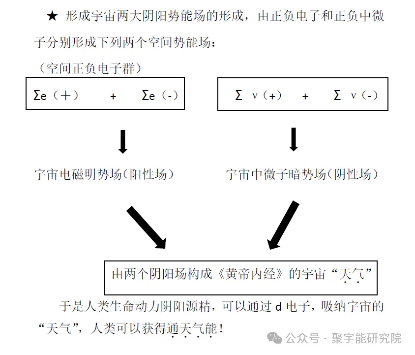 金日光教授:【《黄帝内经》所深藏的奥秘•之五十四】有群友问,方院长团队研发的护心宝为什么不用108个链珠?108个数有什么意思?(图12) 14.png
