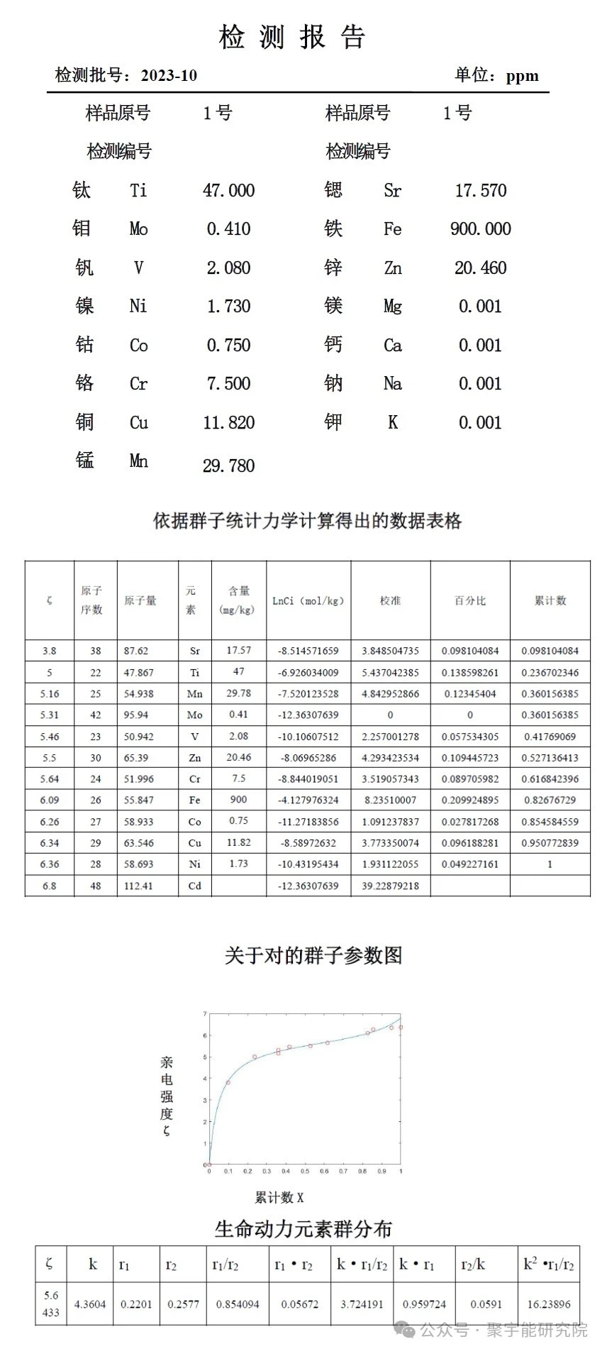 金日光教授:【《黄帝内经》所深藏的奥秘•之五十五】洗胆的药方有道理吗?(图8) 11.jpg