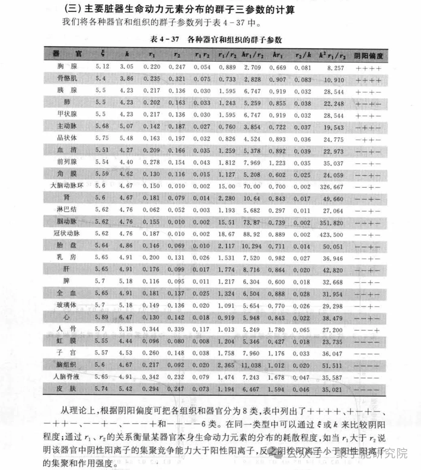 金日光教授:【《黄帝内经》所深藏的奥秘•之五十八】人的皮肤如何能抗衰老?(图1) 4.png