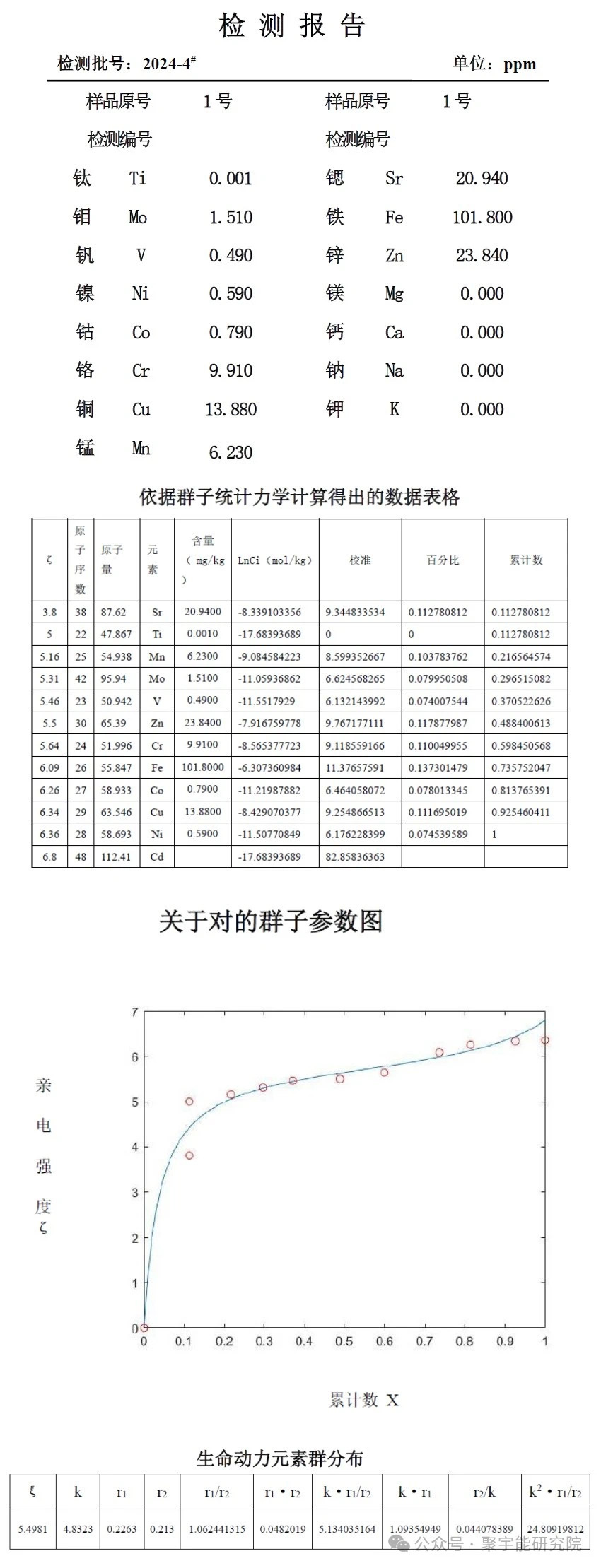 金日光教授:【《黄帝内经》所深藏的奥秘•之五十九】中药的标准该怎么样好?一些中医群友问,为什么天然熊胆和人工熊胆用起来相差不大?(图5) 4.jpg