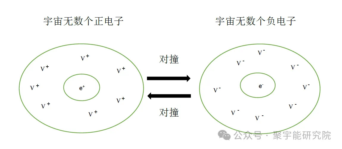 金日光教授:【《黄帝内经》所深藏的奥秘•之六十二】明暗双势能场,是如何把天上的能量传给人体穴位里的d电子上?人体又是如何吸纳?(图2) 13.jpg