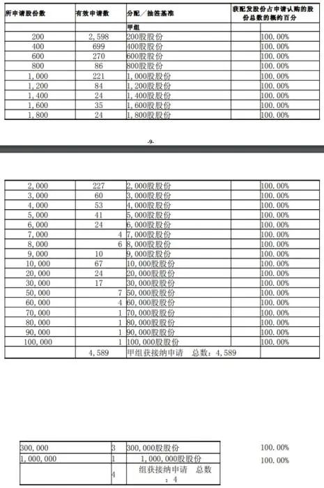 上市首日,暴跌!(图3) 640.jpg