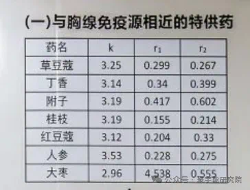 金日光教授:【《黄帝内经》所深藏的奥秘•之六十五】敲打胸中为何能提高免疫力?(图5) 16.png