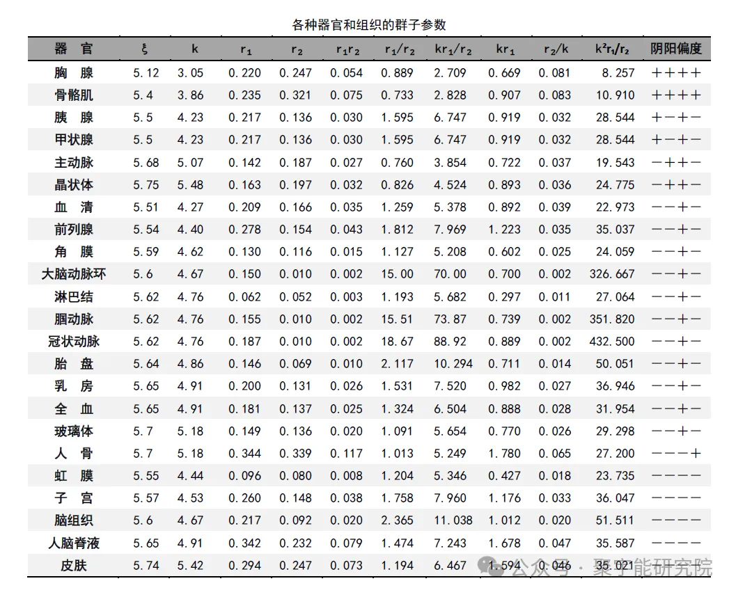 金日光教授:【《黄帝内经》所深藏的奥秘•之六十五】敲打胸中为何能提高免疫力?(图4) 15.png