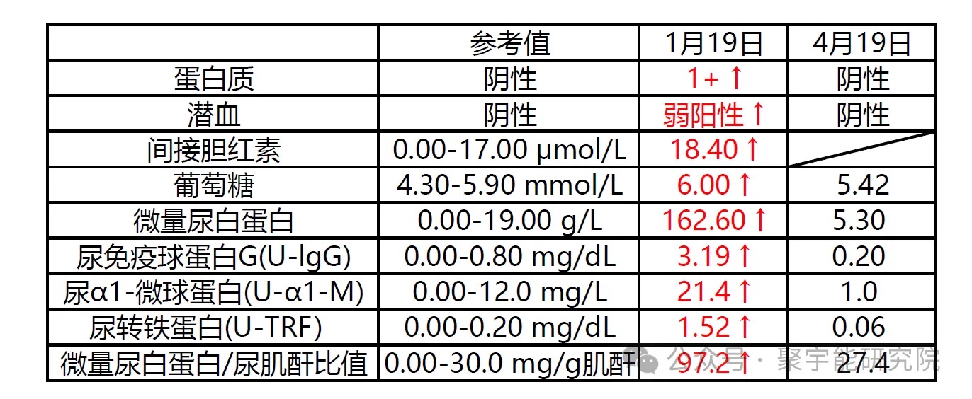 金日光教授:【《黄帝内经》所深藏的奥秘•之六十六】有些群友对动力液的作用很感兴趣,问我除了抗衰女性脸部,治癌之外还能起什么作用?(图5) 5.jpg