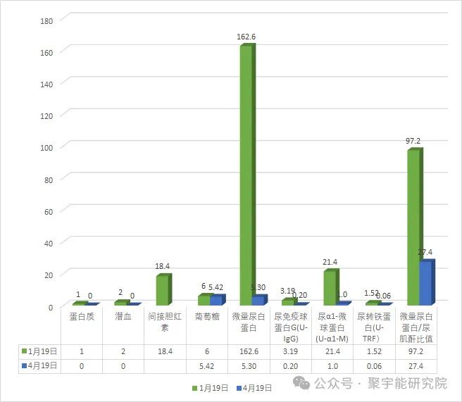 金日光教授:【《黄帝内经》所深藏的奥秘•之六十六】有些群友对动力液的作用很感兴趣,问我除了抗衰女性脸部,治癌之外还能起什么作用?(图6) 6.jpg