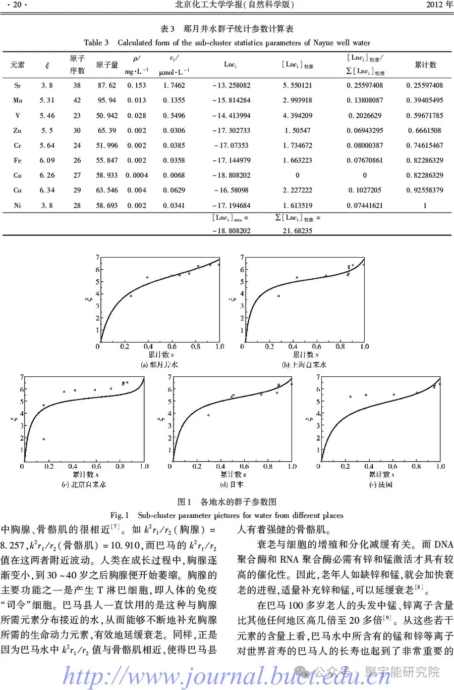 金日光教授:【《黄帝内经》所深藏的奥秘•之六十六】最近不少群友问我,用了一种叫做<布世出>的源液,觉得很有用,为什么?(图3) 9.jpg