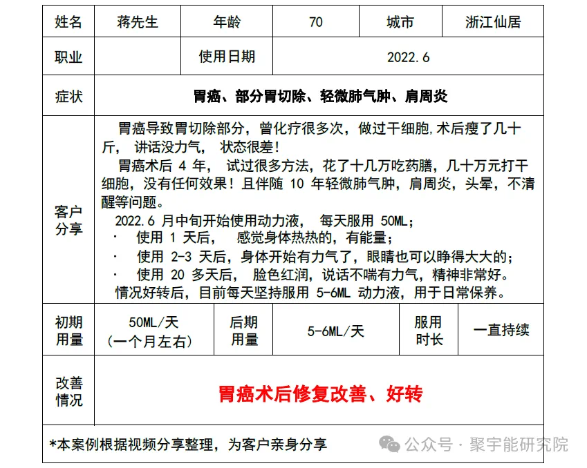 金日光教授:【《黄帝内经》所深藏的奥秘•之六十六】最近不少群友问我,用了一种叫做<布世出>的源液,觉得很有用,为什么?(图28) 33.png