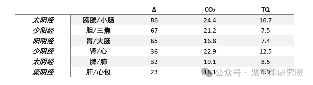 金日光教授:【《黄帝内经》所深藏的奥秘•之六十九】中西医协同,需要什么前提?(图12) 20.png