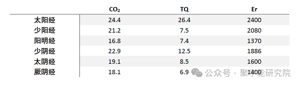 金日光教授:【《黄帝内经》所深藏的奥秘•之六十九】中西医协同,需要什么前提?(图13) 21.png