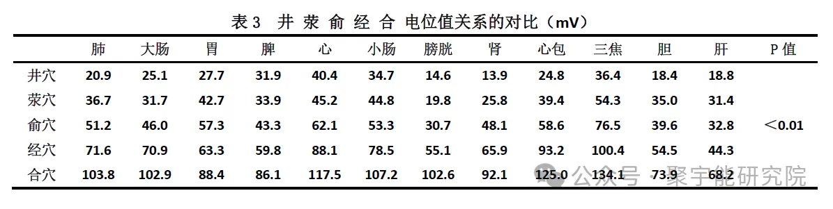 金日光教授:【《黄帝内经》所深藏的奥秘•之六十九】中西医协同,需要什么前提?(图16) 23.png