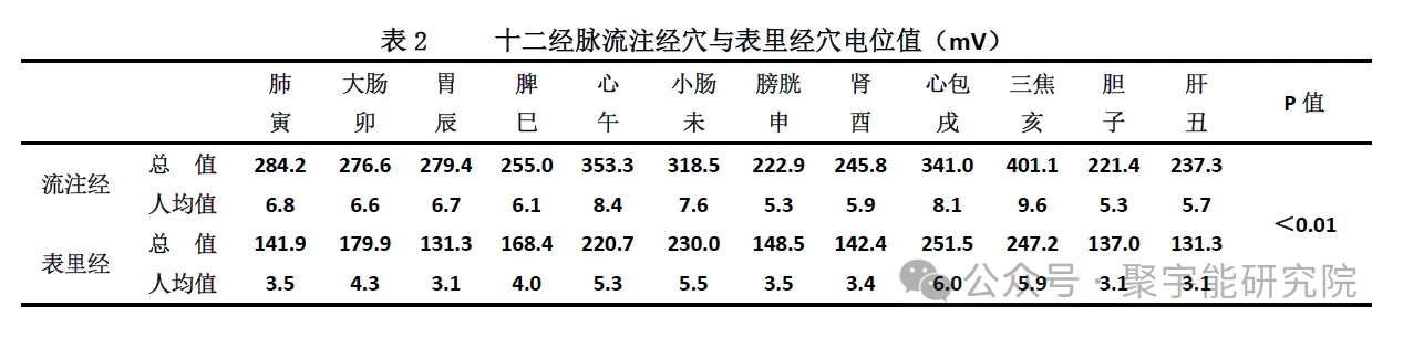 金日光教授:【《黄帝内经》所深藏的奥秘•之六十九】中西医协同,需要什么前提?(图17) 24.png
