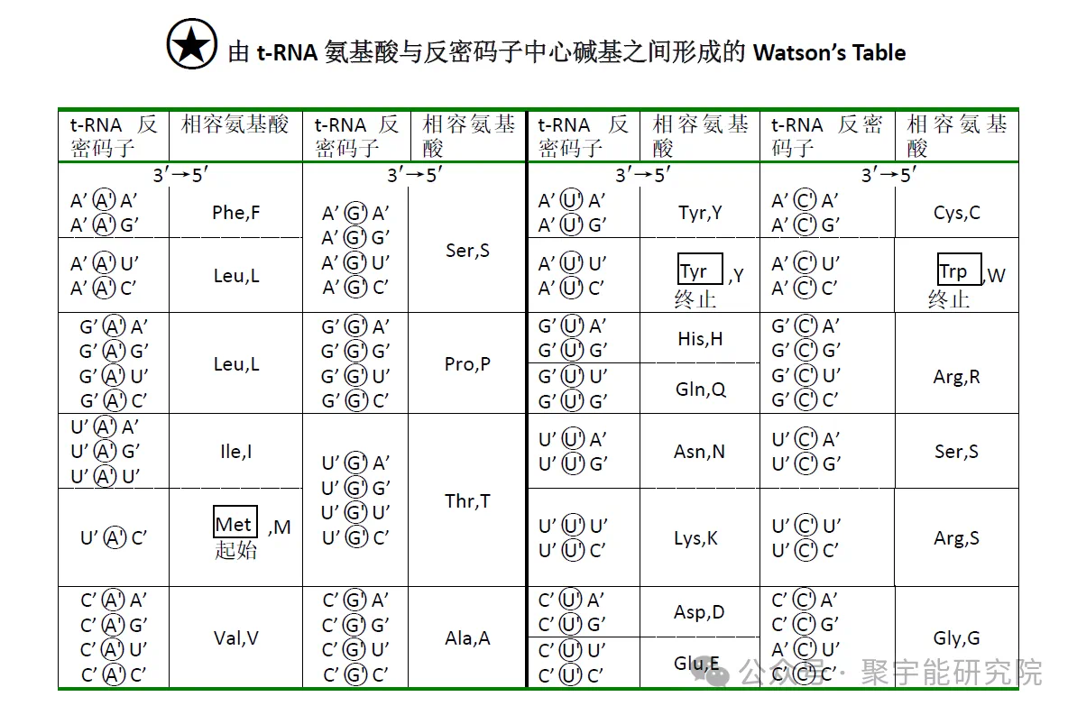 金日光教授:【《黄帝内经》所深藏的奥秘•之七十】群友们问我<新冠疫苗之父>杨某的主要问题估计是什么?(图7) 18.png