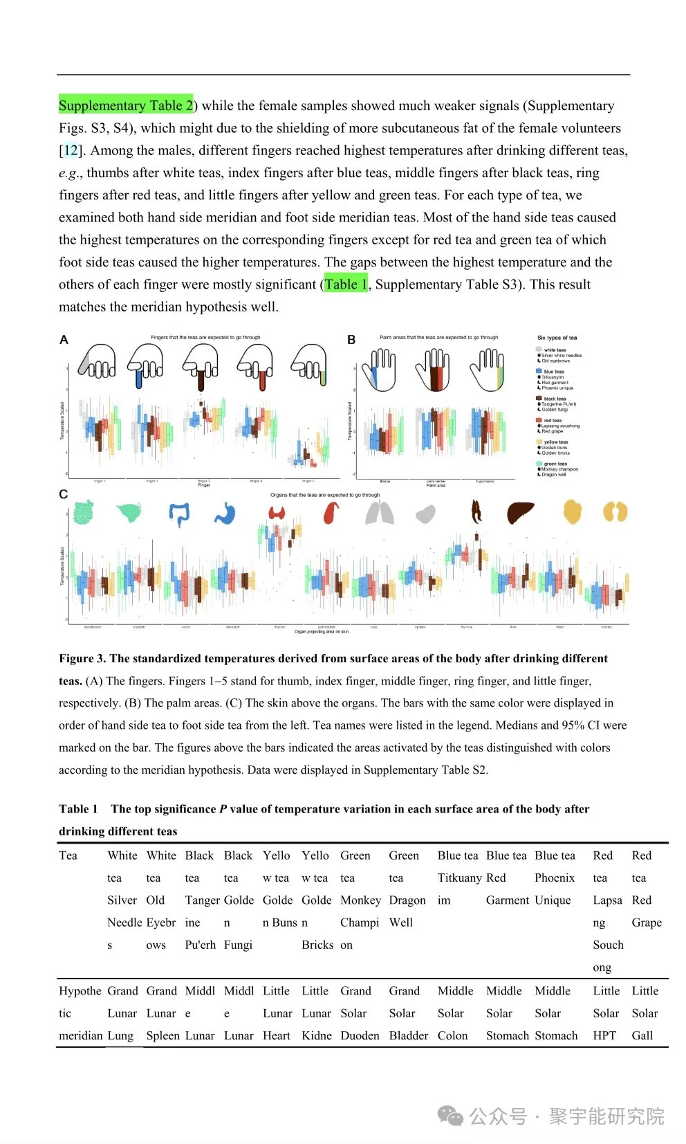 金日光教授:【《黄帝内经》所深藏的奥秘•之七十六】有些群友问我钱老对费伦教授的经络研究有什么看法?(图34) 10.jpg
