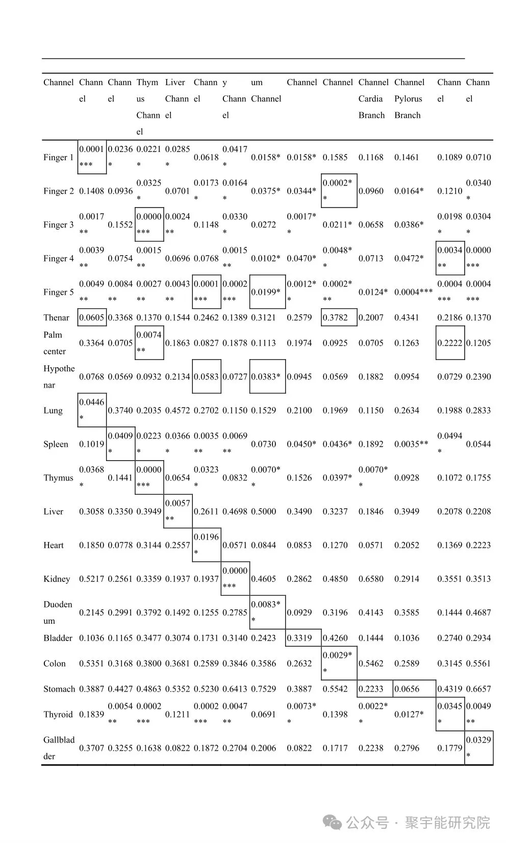 金日光教授:【《黄帝内经》所深藏的奥秘•之七十六】有些群友问我钱老对费伦教授的经络研究有什么看法?(图35) 11.jpg