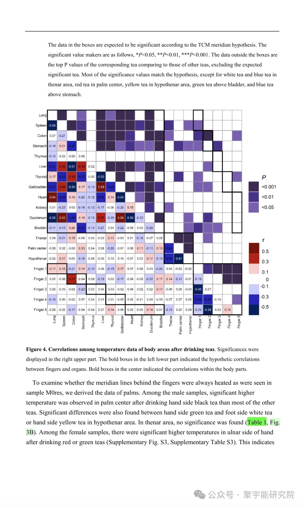 金日光教授:【《黄帝内经》所深藏的奥秘•之七十六】有些群友问我钱老对费伦教授的经络研究有什么看法?(图36) 12.jpg