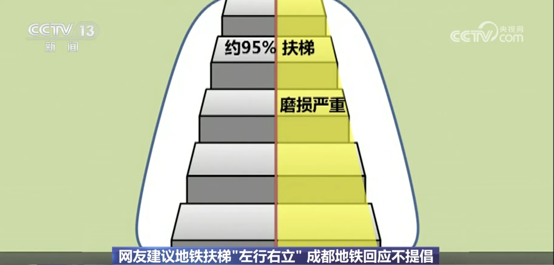 多地不再提倡乘扶梯“左行右立”!专家解读→(图1) 1.png